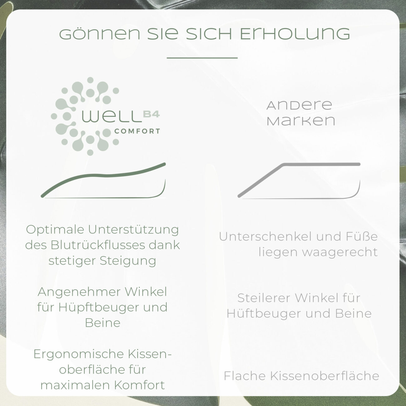 Venenkissen kaufen, Keilkissen kaufen, Fußkissen kaufen, Beine hochlegen